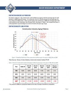 construction workforce age progression