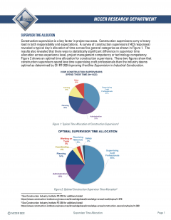 supervisor time allocation v2